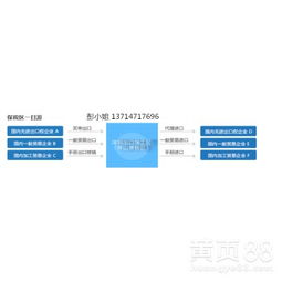 深圳 電子產(chǎn)品銷(xiāo)售與互聯(lián)網(wǎng)銷(xiāo)售的創(chuàng)新融合